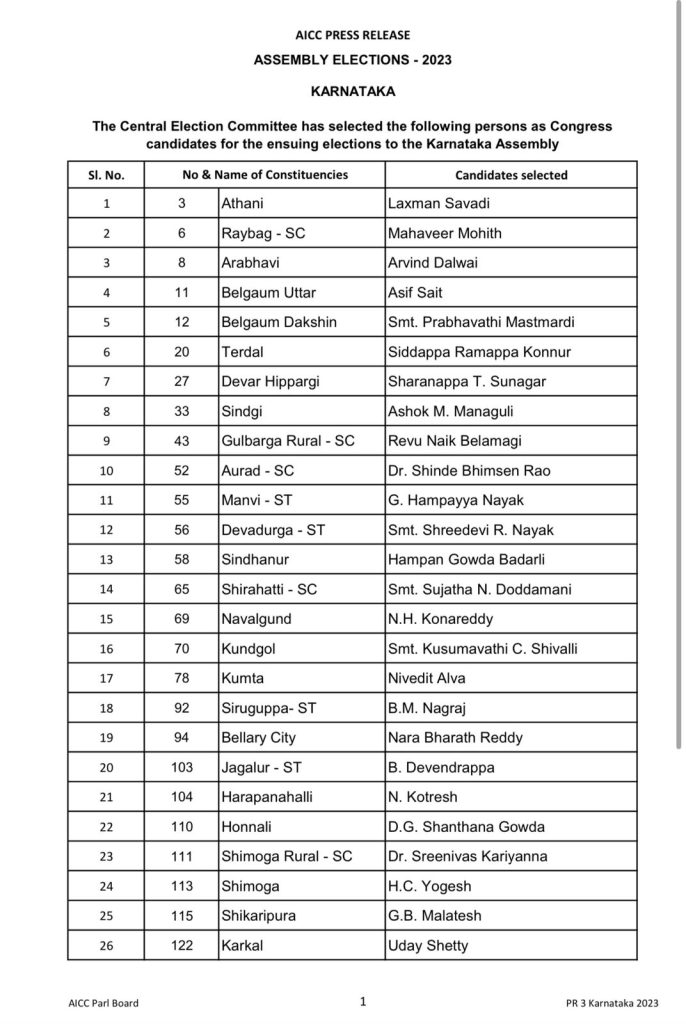congress-list-of-eight-constituencies-of-vijayapur-is-final